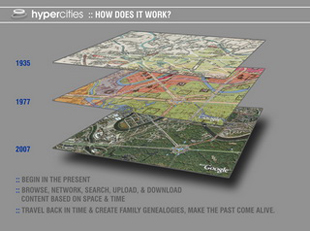 Explanation of Hypercities.com